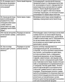 Краткая характеристика налогов