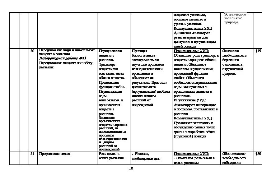 План по биологии 11 класс. Тематическое планирование биология 6 класс. План по биологии 6 класс. Календарный план по биологии Pisa для учителей. Календарно - тематическое планирование биология 6 кл Трайтак.