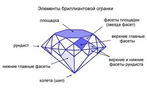 Фасет это