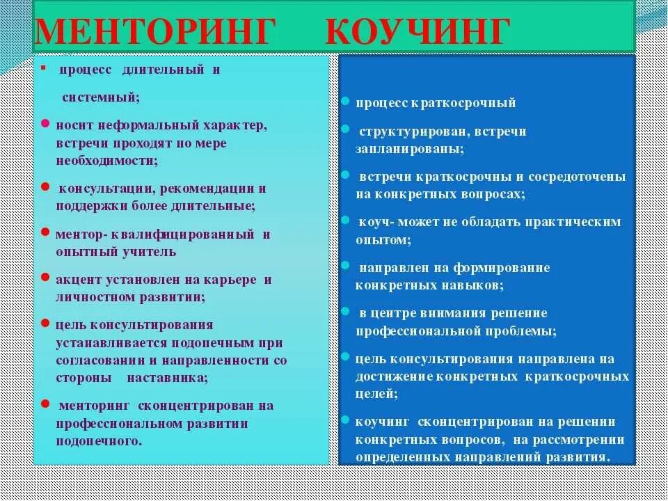 Ментор что это. Коучинг и Менторинг сходства и различия. Коучинг и наставничество различия.. Наставничество Менторинг коучинг. Коучинг и наставничество общее и различное.