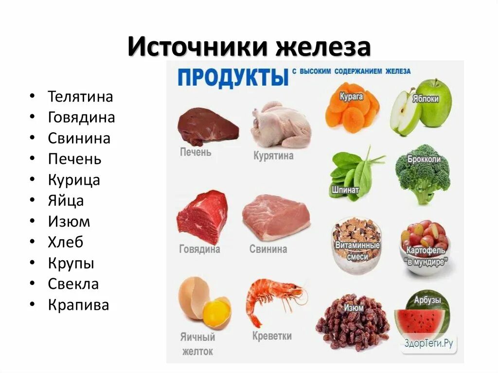 Железосодержащие продукты при анемии при беременности. Источники железа в продуктах питания. Железосодержащие продукты для повышения железа. Еда с железом при анемии таблица. Пить железо вместе с витамином с