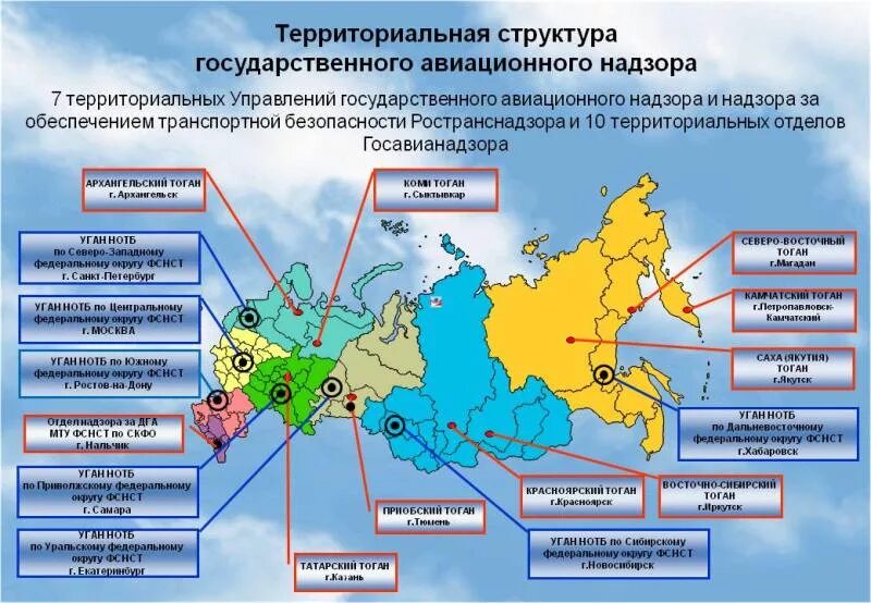 Межрегиональный территориальный орган. Структура воздушного транспорта. Территориальная структура воздушного транспорта. Карта воздушного тра н СП. Территориальные органы Ростехнадзора.