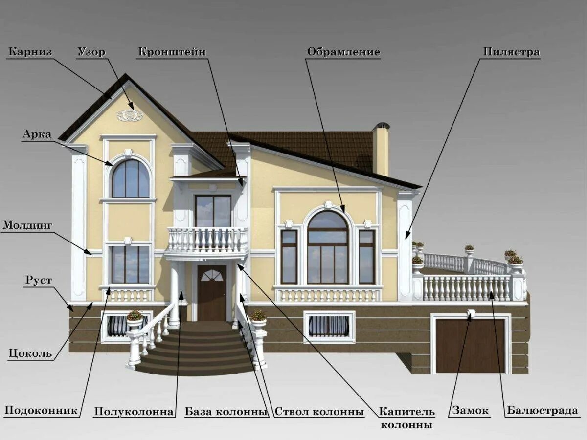 Передняя лицевая сторона здания сооружения