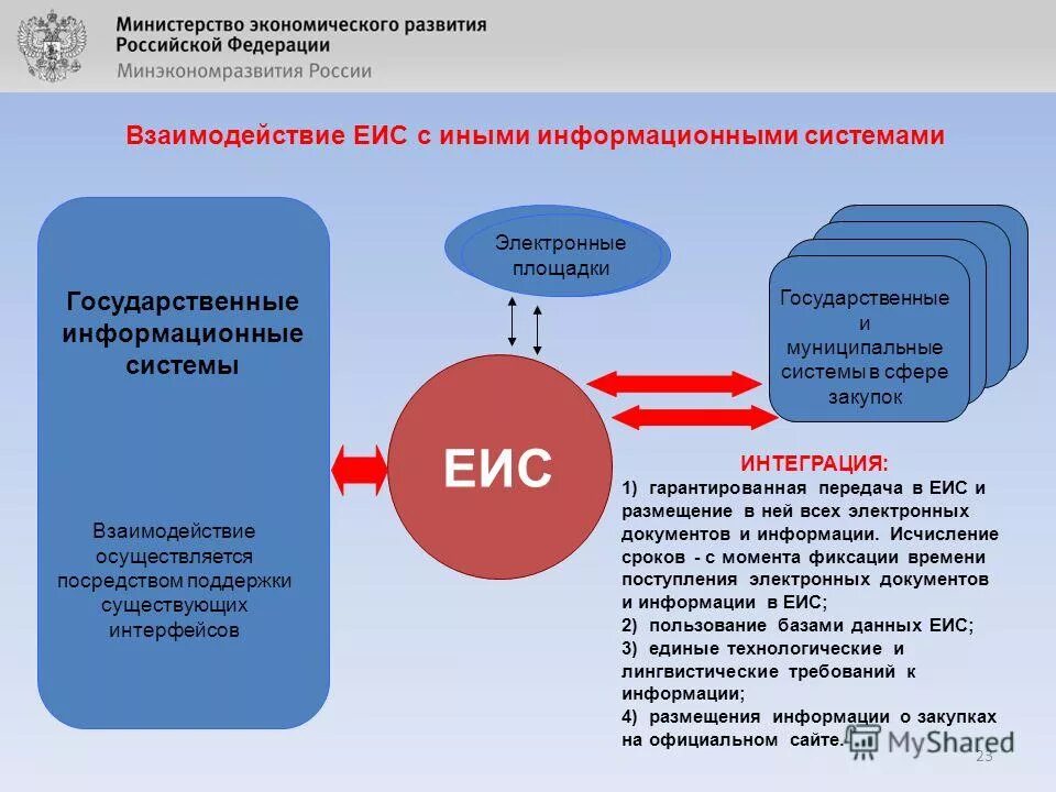 Гис электронный сайт