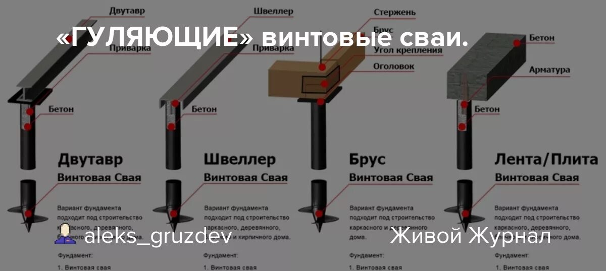 Как правильно установить сваи. Ростверк на винтовых сваях. глубина винтовых свай для дома из бруса. винтовые сваи для фундамента технология монтажа. состав винтовой сваи.
