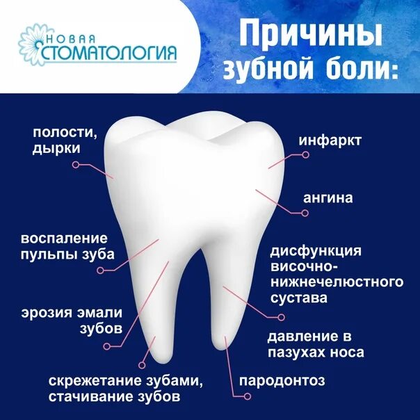 Почему открывают зуб. Болит зуб.