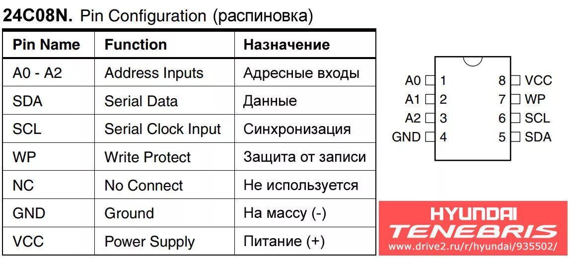17 c 22 24 c. 24с04 распиновка. Распиновка 8 пин микросхемы. Распиновка d9. Микросхема киа6040р распиновка.