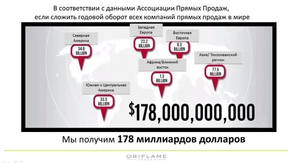 Анализ рынка ювелирных изделий. Компании с оборотом миллиард. Товарооборот компании амвей по годам график. Оборот компании по годам. Промышленный оборот.