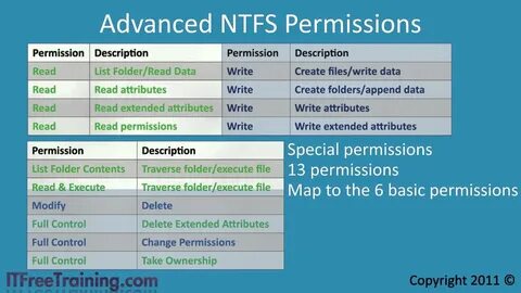 Permission system