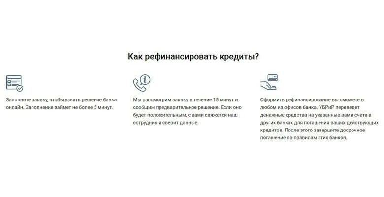 Рефинансирование кредита почта. Рефинансирование кредитных карт других банков. Заявка на рефинансирование потребительских кредитов. Как оформить рефинансирование. Как сделать рефинансирование кредита.