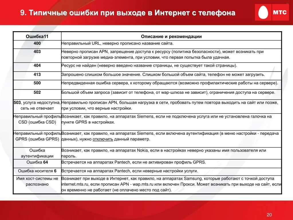 Неисправность интернета. Коды ошибки интернет. Коды ошибок сервера. Ошибка 302 при оплате картой. Ошибки в интернете.