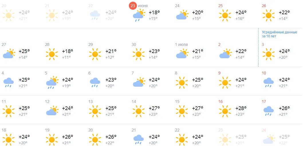 Прогноз погоды аномальная жара. Календарь температура воздуха. Погода на 19 июля. Прогноз погоды на июль в Саранске. Прогноз в саранске на 3