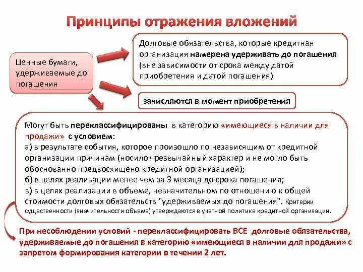 Кредитные обязательства рф. Инвестиционные ценные бумаги удерживаемые до погашения. Ценная бумага долговое обязательство. Вложения в долговые ценные бумаги. Погашение долговых обязательств.