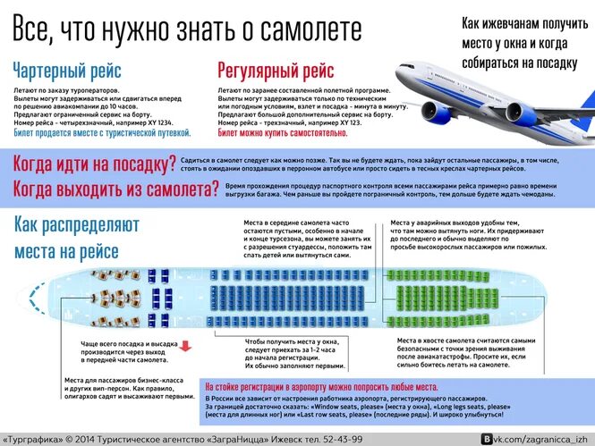 Описание полета на самолете. Места в самолете. Места у окна в самолете. Лучшие места в самолете. Выбор места в самолете у окна.