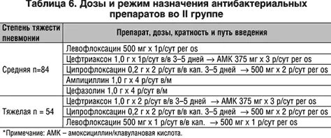 Через сколько можно делать повторную операцию