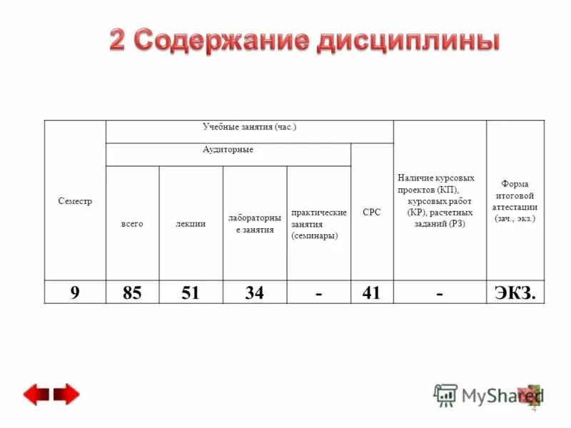 формы итоговой работы