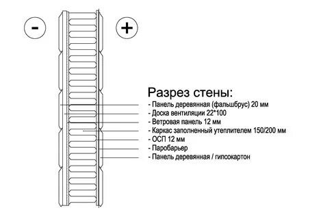 Каркасная стена в разрезе
