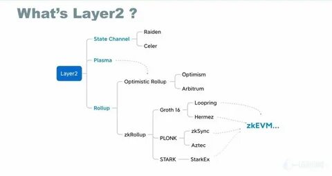 Layer 2