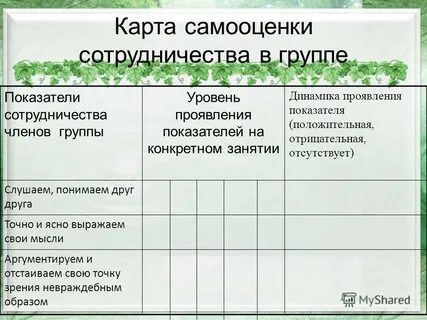 Карта самооценки