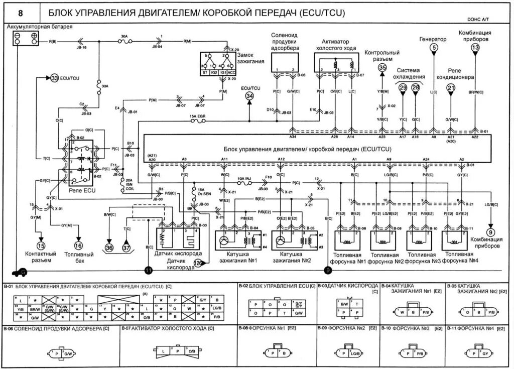 Ремонт Киа Маджентис : Блок управления двигателем, коробкой передач (ECU/TCU) Ki