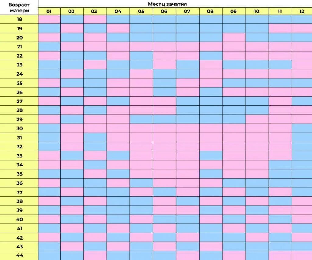 Календарь беременности по возрасту. Японская таблица определения пола ребенка по возрасту матери и отца. Таблица определения пола ребенка по возрасту матери и месяцу. Китайская таблица пола. Китайская таблица определения пола будущего ребенка.