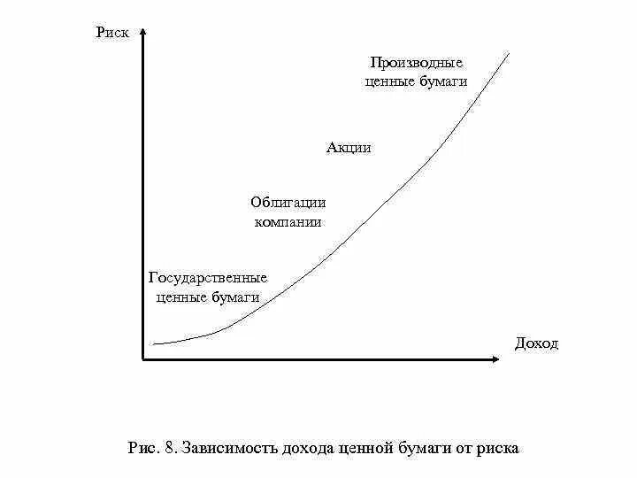 Риски и доходность ценных бумаг. Риски вложений в ценные бумаги. Риски инвестирования в ценные бумаги. Риск инвестирования в ценные бумаги это. Степень риска вложений в ценные бумаги.