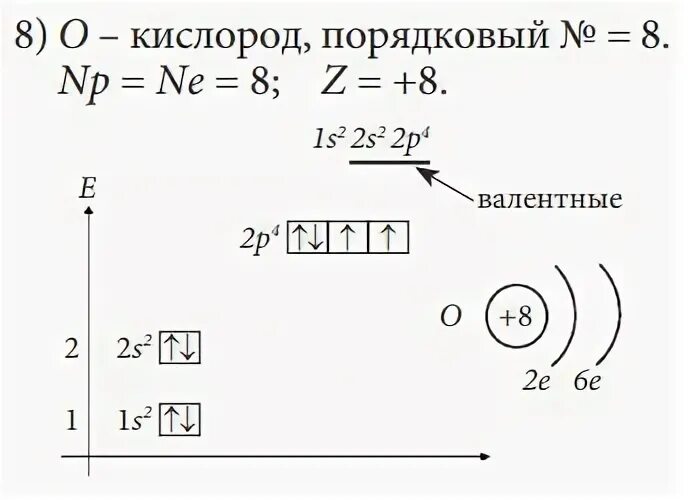 Схема строения атомов натрия и азота