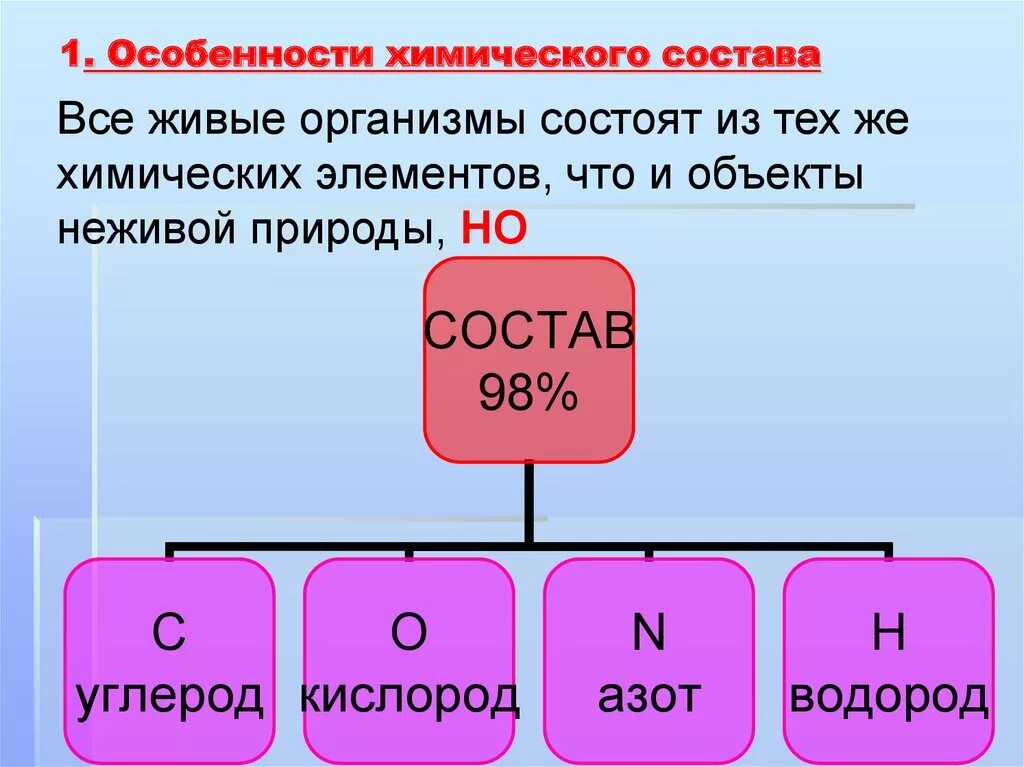 Химические соединения биология