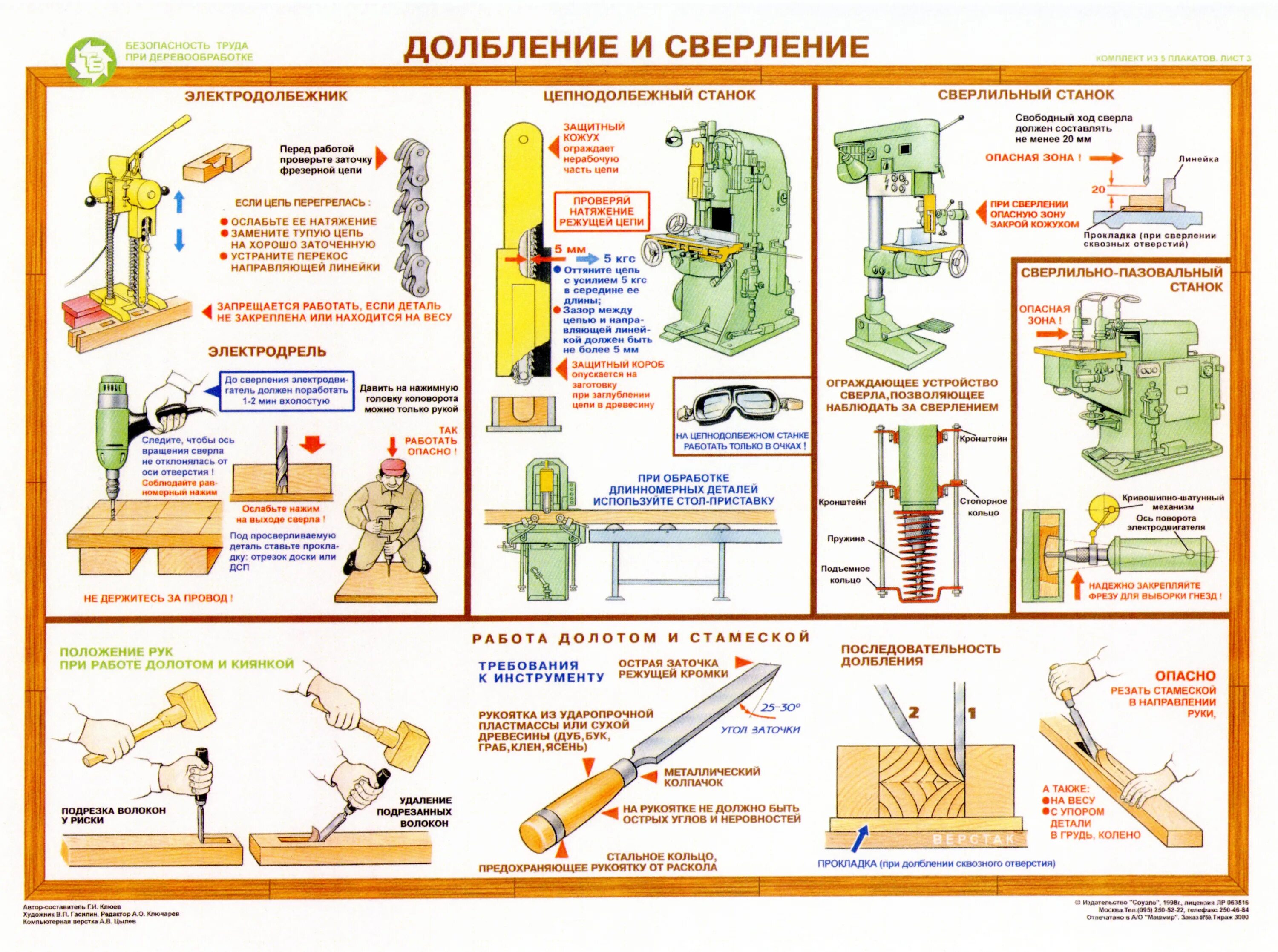 4 техника безопасности. Безопасность труда при деревообработке. Плакаты по пожарной безопасности по деревообработке. Учебный плакат. Плакаты для цеха деревообработки.