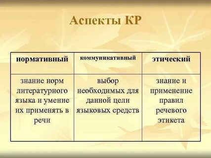 Аспекты литературного языка