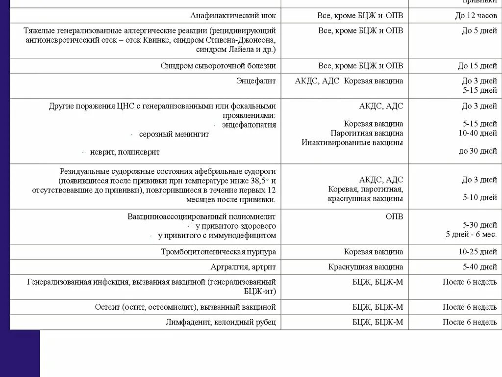 Температура после прививки от полиомиелита. Контроль реакции после вакцинации БЦЖ. График постановки прививки БЦЖ. Реакция БЦЖ прививки местная. Прививка БЦЖ новорожденному норма у ребенка.