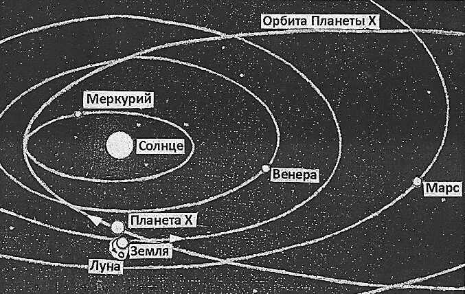 Скорость орбиты меркурия. Орбиты планет. Форма орбиты Меркурия. Меркурий Планета Орбита. Форма орбиты планет.