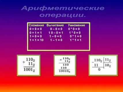 Письменное сложение вычитание умножение