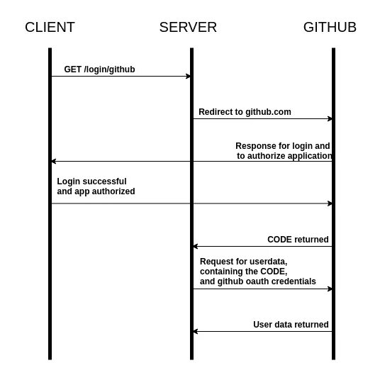 Git github authentication. Git github authentication