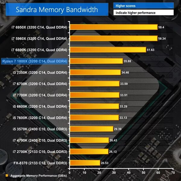 3700x Cinebench r15. Ryzen 9 3900x Бенчмарк. Ryzen 9 3900 r15. 5800x Cinebench r20.