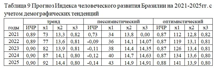 Скорость кровотока в Вене Галена в норме. Вена Галена скорость норма у новорожденных. Прямой синус норма кровотока. Вена Галена у новорожденных норма таблица по месяцам. Индекс резистентности артерий