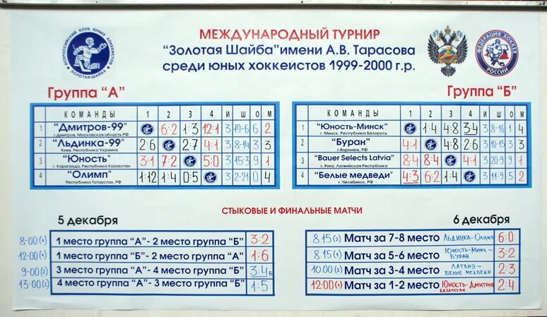 Турнирная таблица Золотая шайба. Турнир Золотая шайба СССР. История турнира Золотая шайба. Золотая шайба 1965.