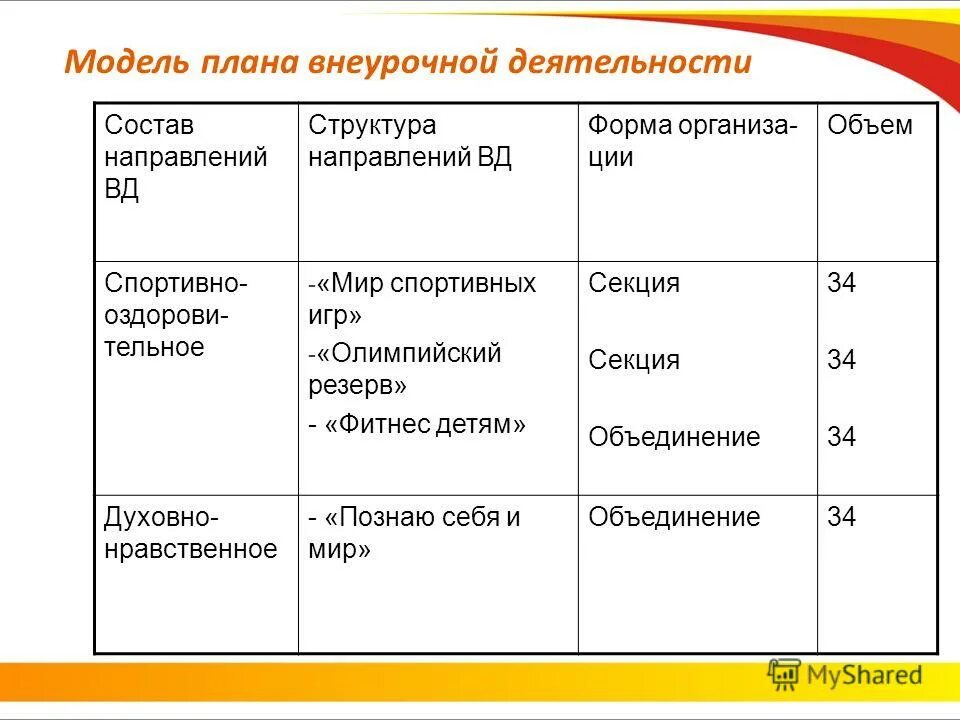 Направления вд. Формы ВД. Формы организации ВД. Структура плана внеурочной работы. Формы организации ВД по направлениям.