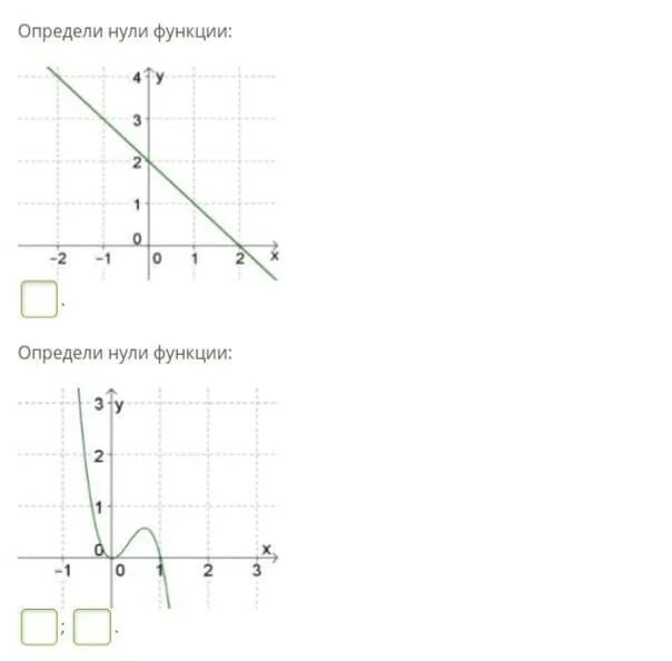 Найти нули функции y 3 x. Нули функции определение. Определите нули функции. Как определить нули функции по графику. Как определить нули функции на графике.