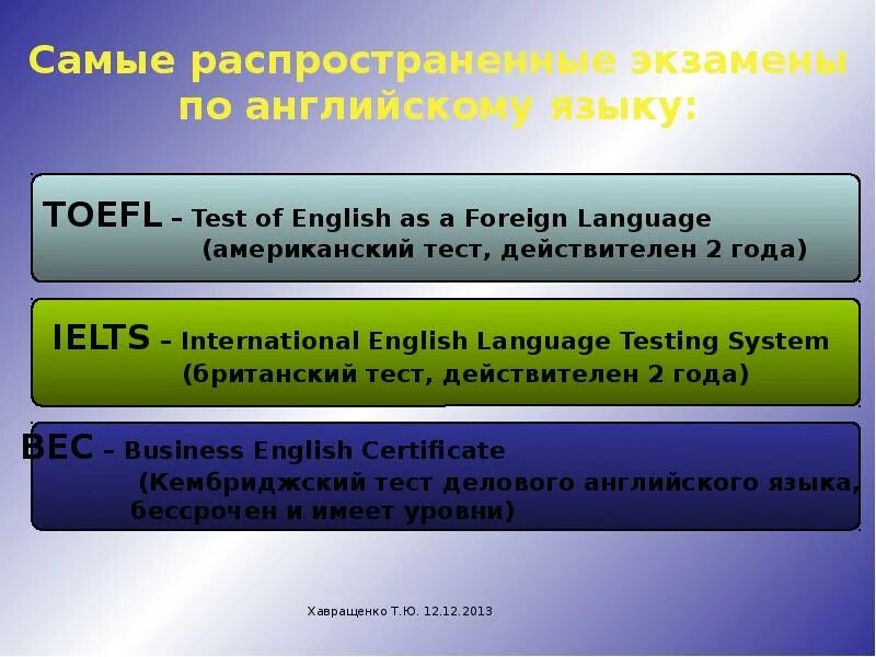 Международные экзамены по английскому языку. Английский для международных экзаменов. Экзамены по английскому языку международные виды. Международные языковые экзамены.