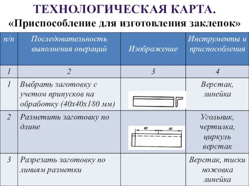 Технологическая карта технология монтажа открытых электропроводок. Технологическая карта приспособления для изготовления заклепок. Технологическая карта изготовления. Технологическая карта операции. Определите последовательность выполнения операций