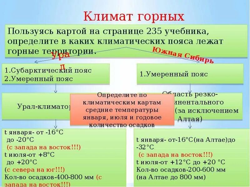 Урал и южная сибирь сходства и различия. Различия Урала и гор Южной Сибири. Урал и горы Южной Сибири различия. Черты сходства Урала и Южной Сибири. Сходства Урала и гор Южной Сибири.