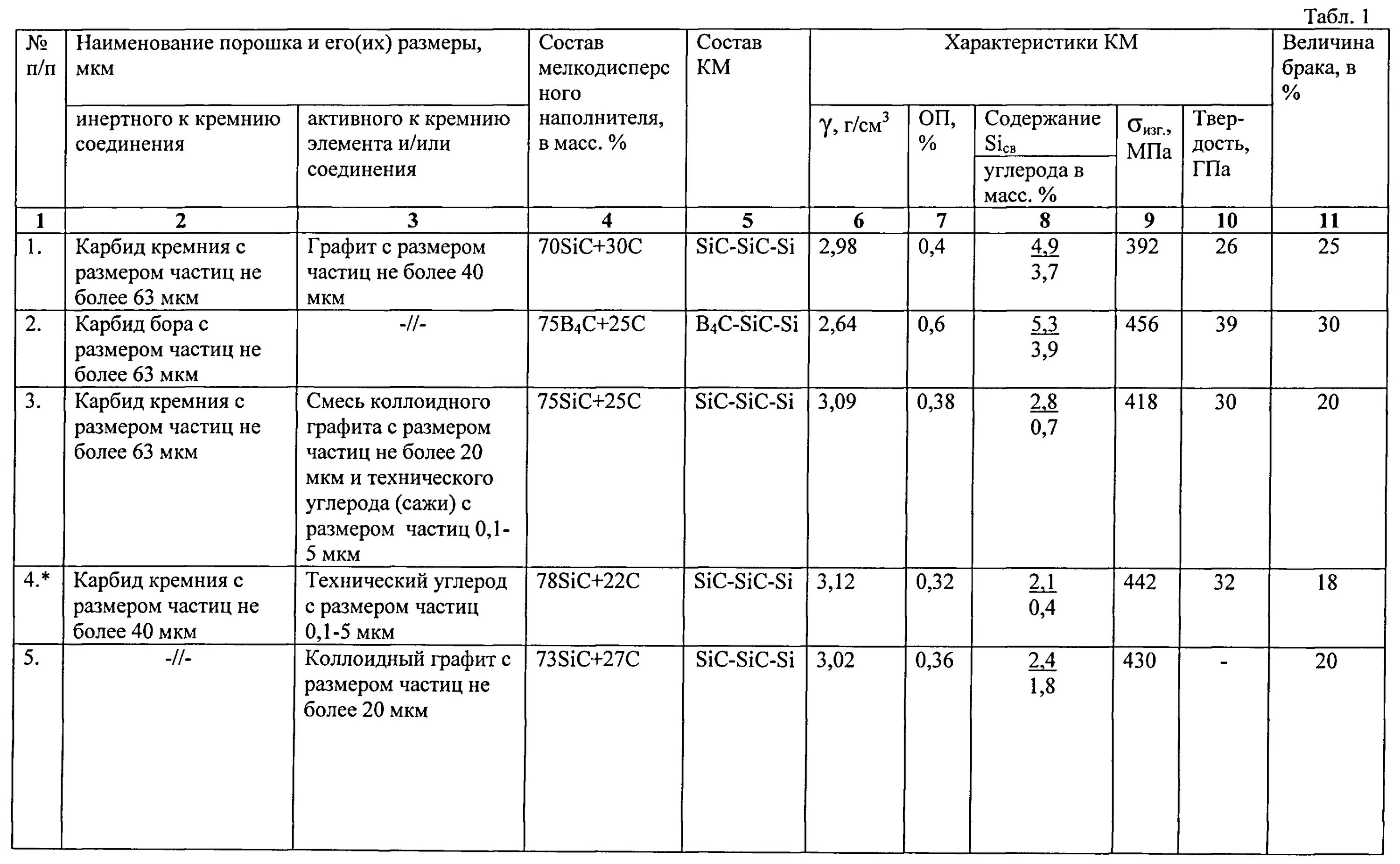 Частица размером 5 мкм. Сажа размер частиц. Сажа размер частиц мкм. Графитовая пыль размер частиц. Размер частиц мкм.