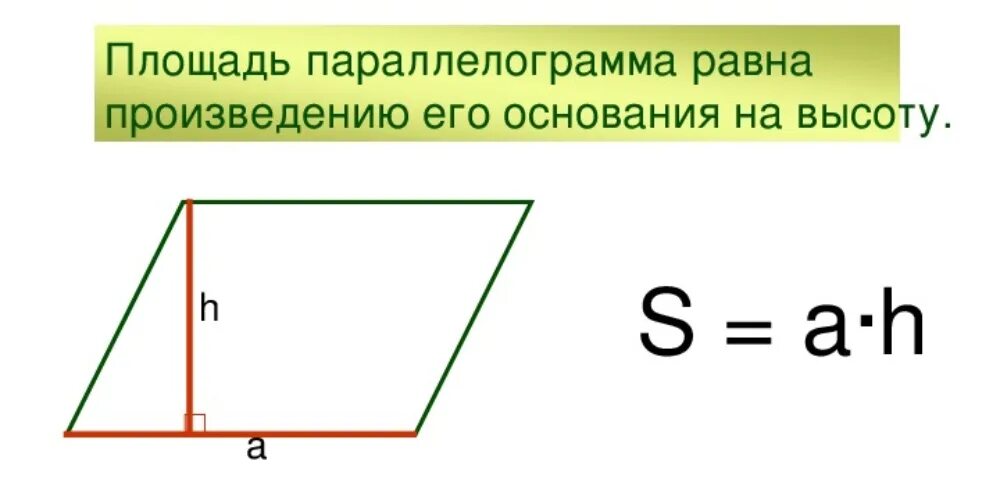 Как найти высоту параллелограмма зная стороны. Площадь параллелограмма формула. Площадь параллелограмма формула 9 класс. Формула нахождения площади параллелограмма. Формула нахождения площади площади параллелограмма.