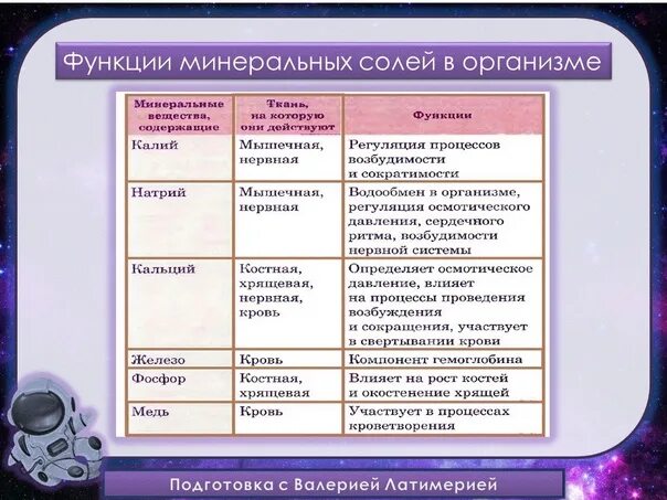 Картинки НЕОРГАНИЧЕСКИЕ СОЛИ СОСТАВ