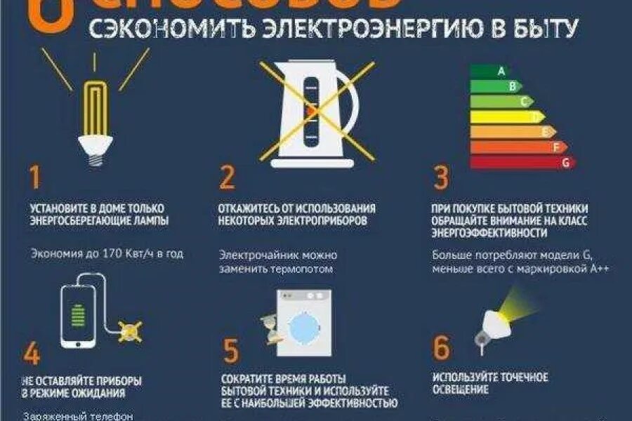 Как можно сократить расходы. Способы уменьшения потребления электроэнергии. Способы экономии электроэнергии. Способы экономииэлектро энегрии. Способы экономии электроэнергии в доме.