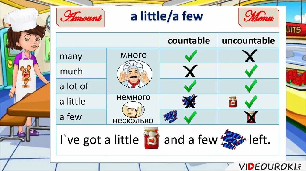 Die a lot. Much many few little правило. A few a little правило. Many much a little a few a lot of правило. Использование few a few little a little.