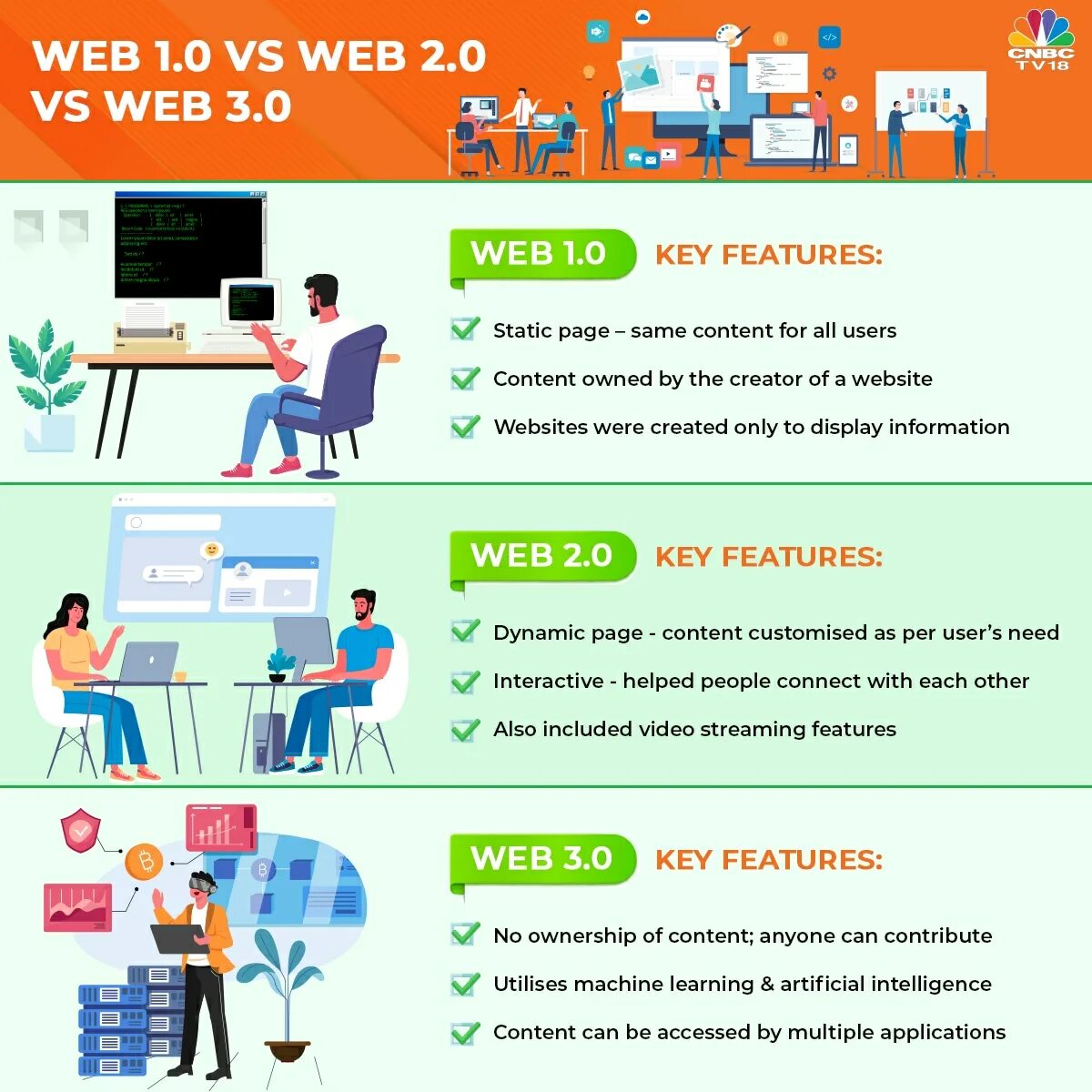 Web 1.16 5. Web 2 web 3. Web3. Web 3.0. Web 1.0 web 2.0 web3.