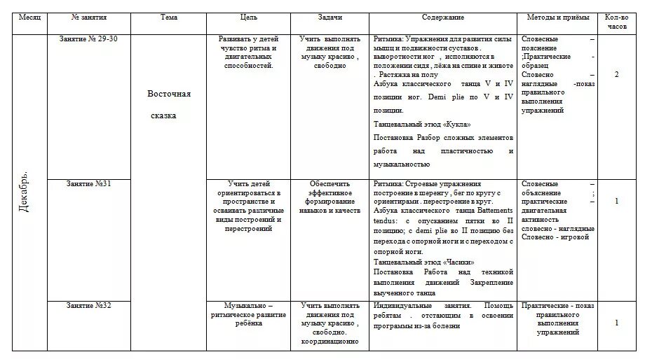 Театральная неделя в подготовительной группе планирование. Заполнение журнала хореографического Кружка. Пример заполнения журнала кружков. Заполнение журнала клубного формирования по хореографии. Пример заполнения журнала клубного формирования.