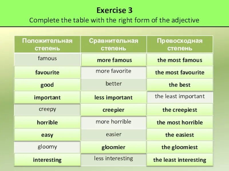 Famous сравнение прилагательных. Превосходная степер ьfamous. famous превосходная степень. famous сравнительная и превосходная степень в английском. famous формы.
